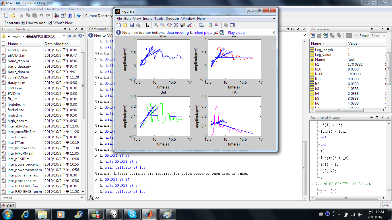 Labview & Matlab for PT