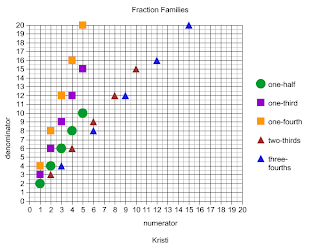 Love of Learning Blog: Interactive Graphing Tool for Teachers and Students