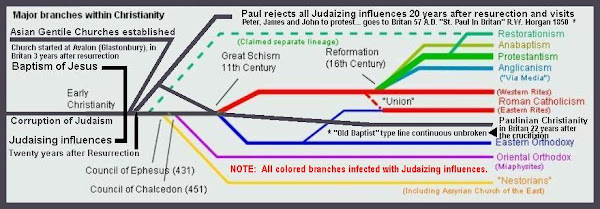 Historical Chart