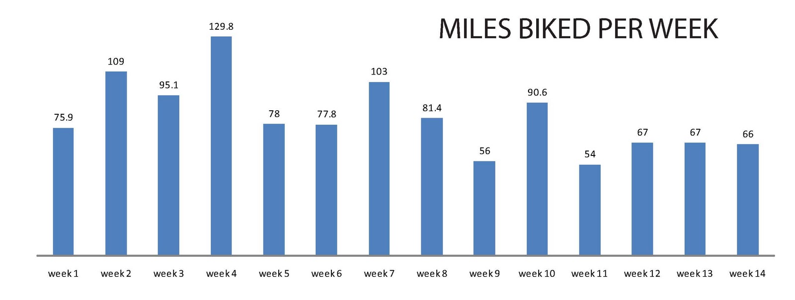100 Days Without Oil DAY 95_SUMMARY TRANSPORTATION