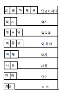 Korece Ders: Korecede Kelimeler Nasıl Yazılmalı?