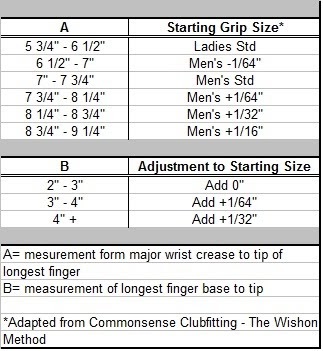 TourTECH Golfing Solutions - Shop Talk: How To Choose the Proper Golf Grip