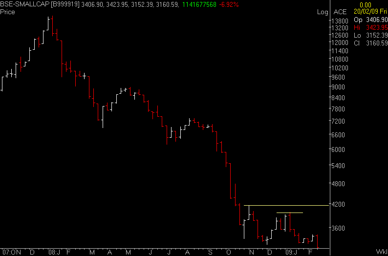 [BSE-SMALLCAP.PNG]