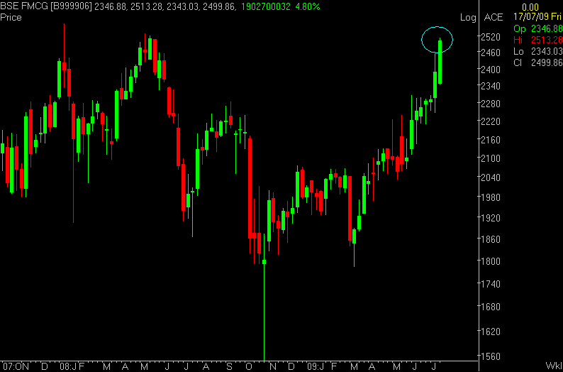 [BSE+FMCG.PNG]