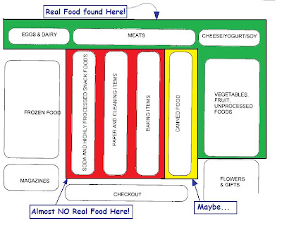 Image result for supermarket layout plan