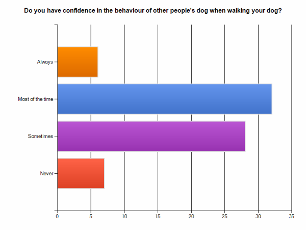 PUBLIC SURVEY