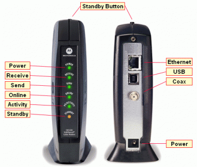 Motorola Surfboard SB5101 Cable Modem | Lelong @ SG