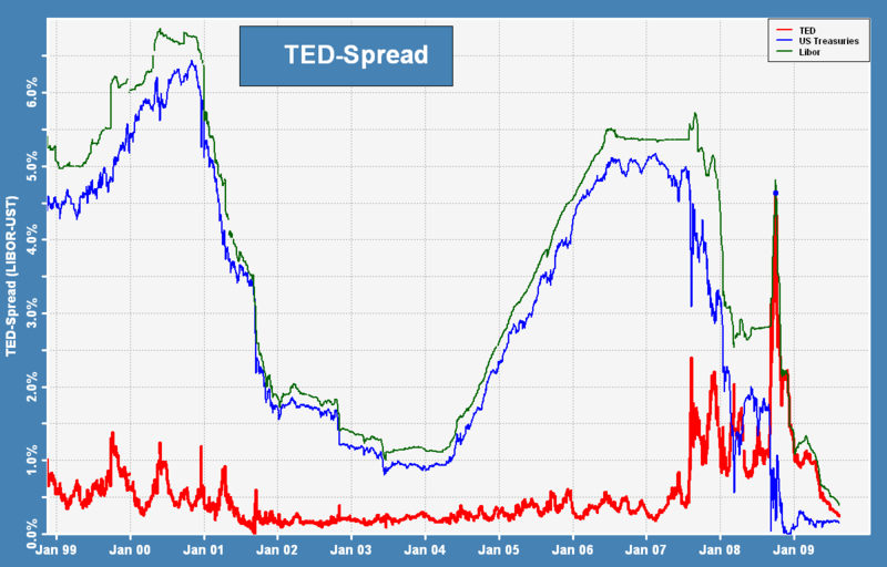 [800px-Ted-Spread.png]