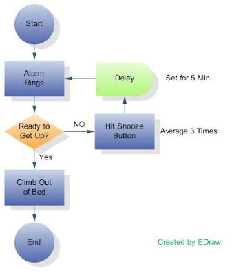 basic alarm clock for kids basic alarm clock for kids