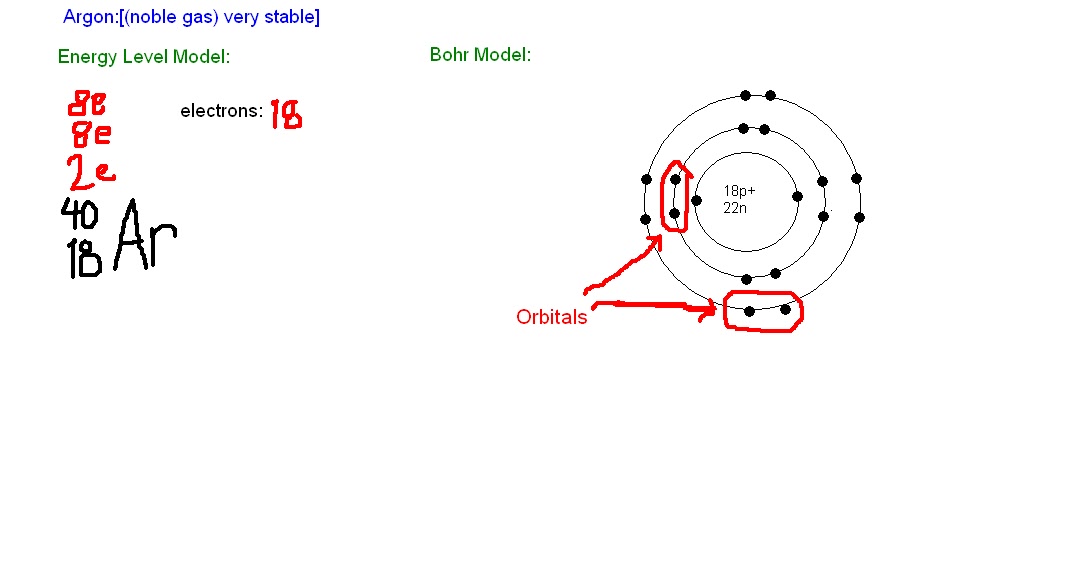 CHEMISTRY 11 BOHR DIAGRAMS