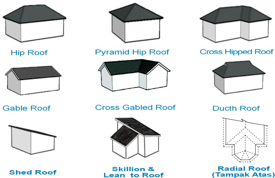 Bentuk Atap Rumah