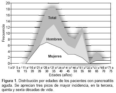 MaFe aReNas: Estadisticas de Pancreatitis Aguda