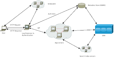 Past Midnight: GSS architecture