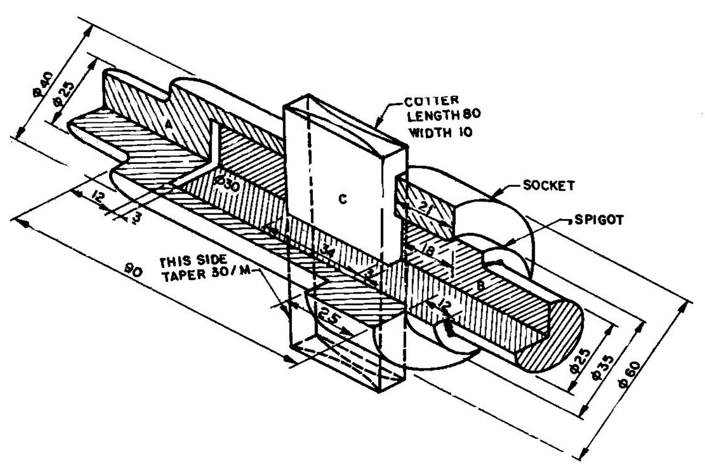 World of an Entrepreneur Cotter joints