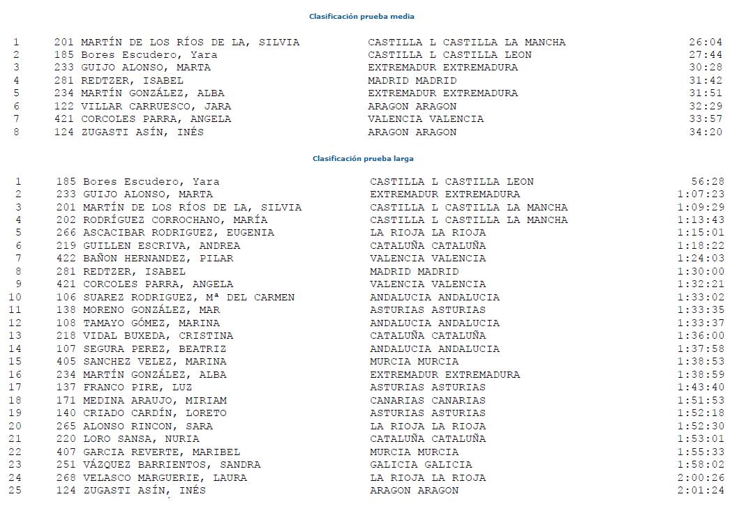 [Clasificación+Orientación.jpg]