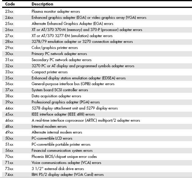 SYCOTECH: PC Diagnostics, Testing, and Maintenance