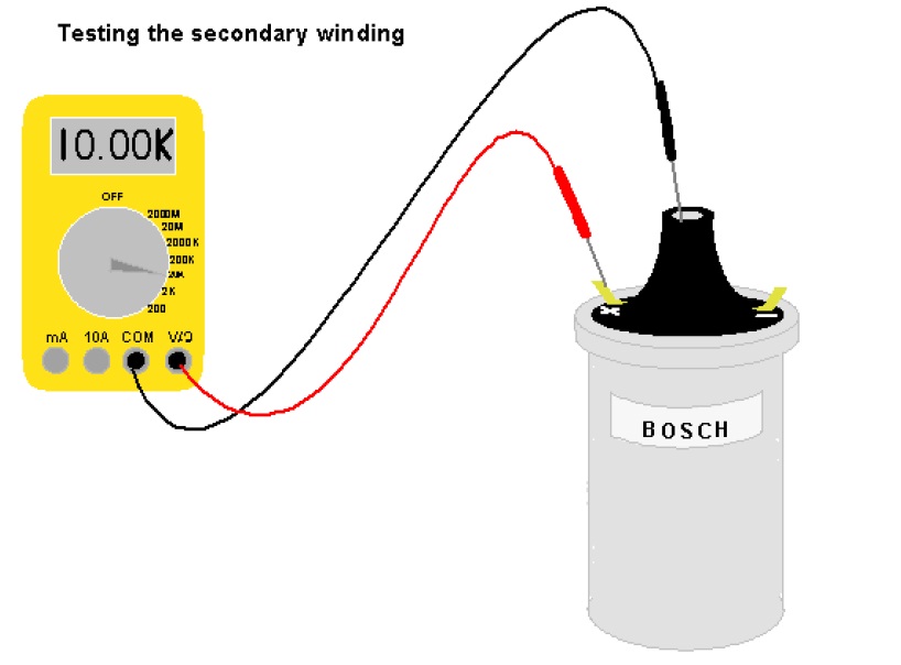 Amir Ahmadi TTEC 4826 Testing ignition coils offcar
