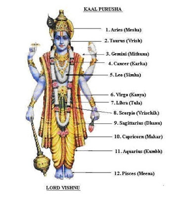 anand sagar pathak astrologer