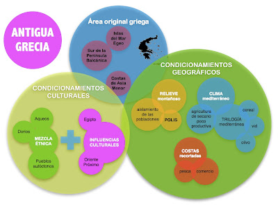 condicionamientos geograficos culturales grecia