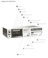 Funções dos controles - clique para ampliar.