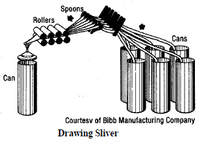 Textile Engineer @ Blogspot: Textile Glossary - D