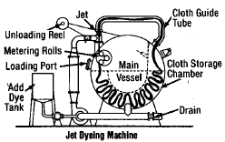 Textile Engineer @ Blogspot: Textile Glossary - J