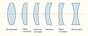  Vocabulario Fotográfico: Aberración