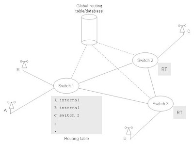 routing.jpg