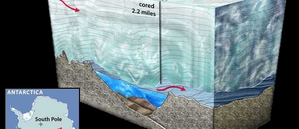 Expedicion al fondo de un lago subglacial