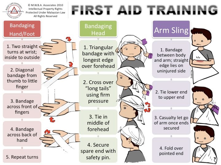 Pro Three First Aid DES 516