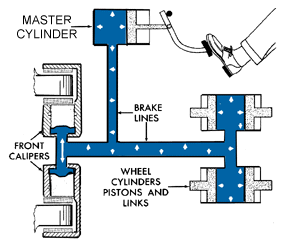 CarsToday: How Brakes Work