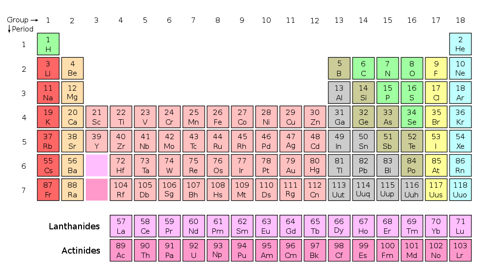 Periodic Table With En