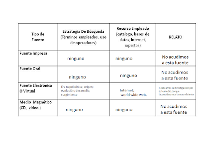 universidad napoleonica: ENTRADA 3 - REGISTRAR ESTRATEGIAS DE BÚSQUEDA