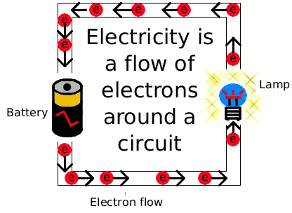 Miss Kitchen´s Science Page: Year 7 Electrical Circuits Task