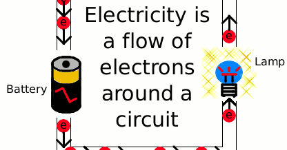 Miss Kitchen´s Science Page: Year 7 Electrical Circuits Task