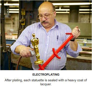 gold-plating