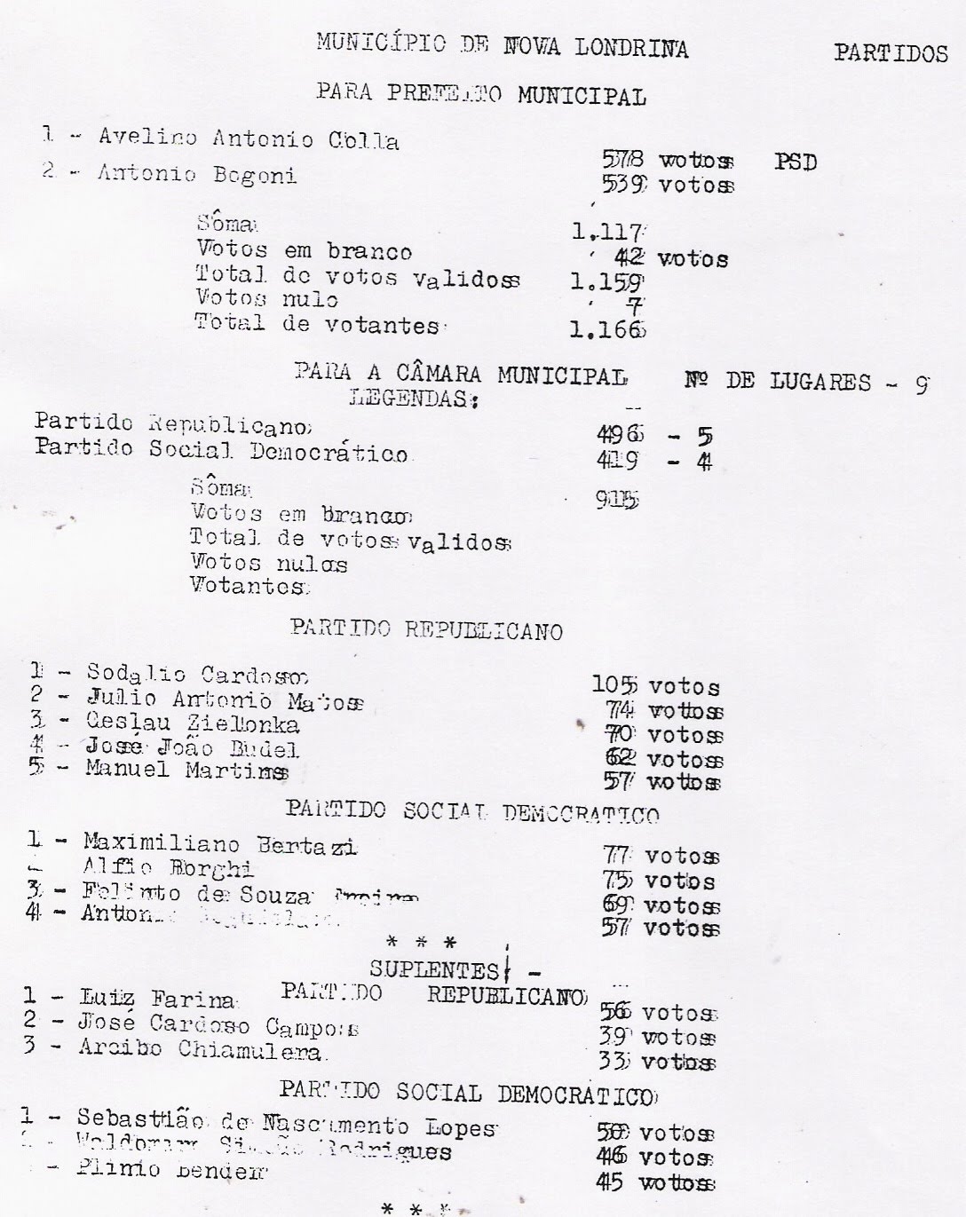 [Avelino+Antonio+Colla+-+eleições+03-10-1955.jpg]