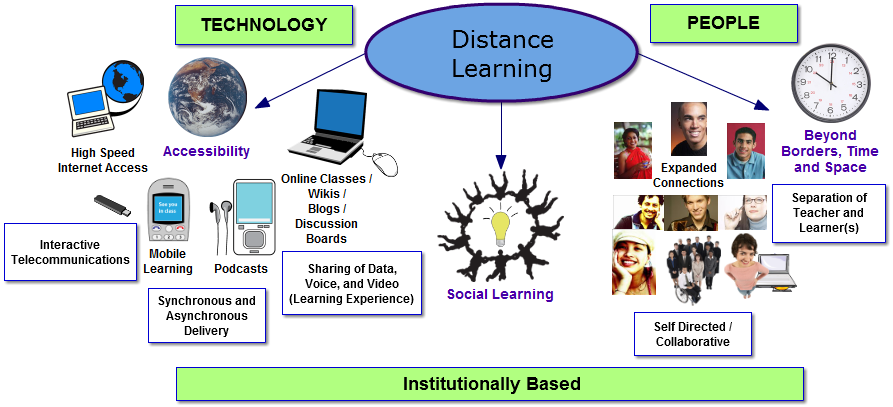 3. Educational Technology: Future Learning Trends | Educational ...