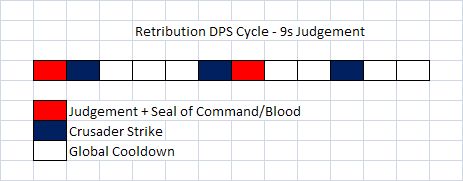 [RetributionDPSCycle.jpg]