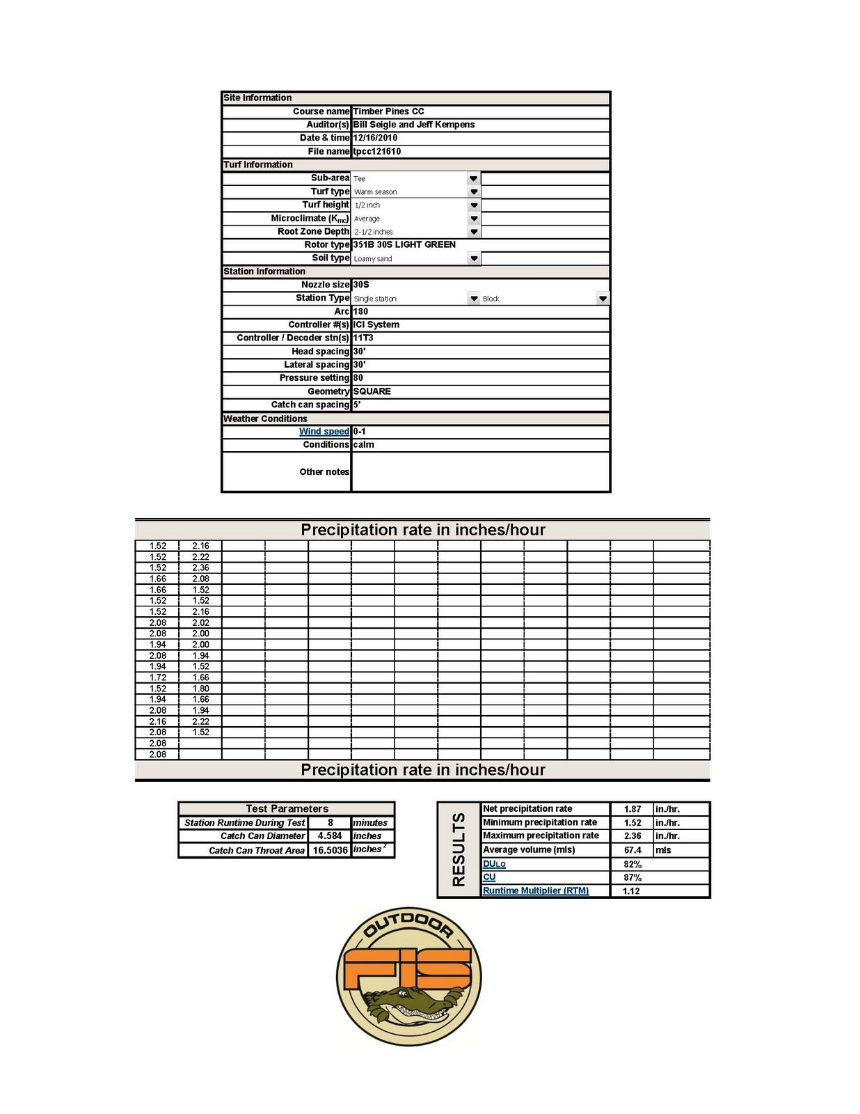 Timber Pines Irrigation Renovation: DU% Audit
