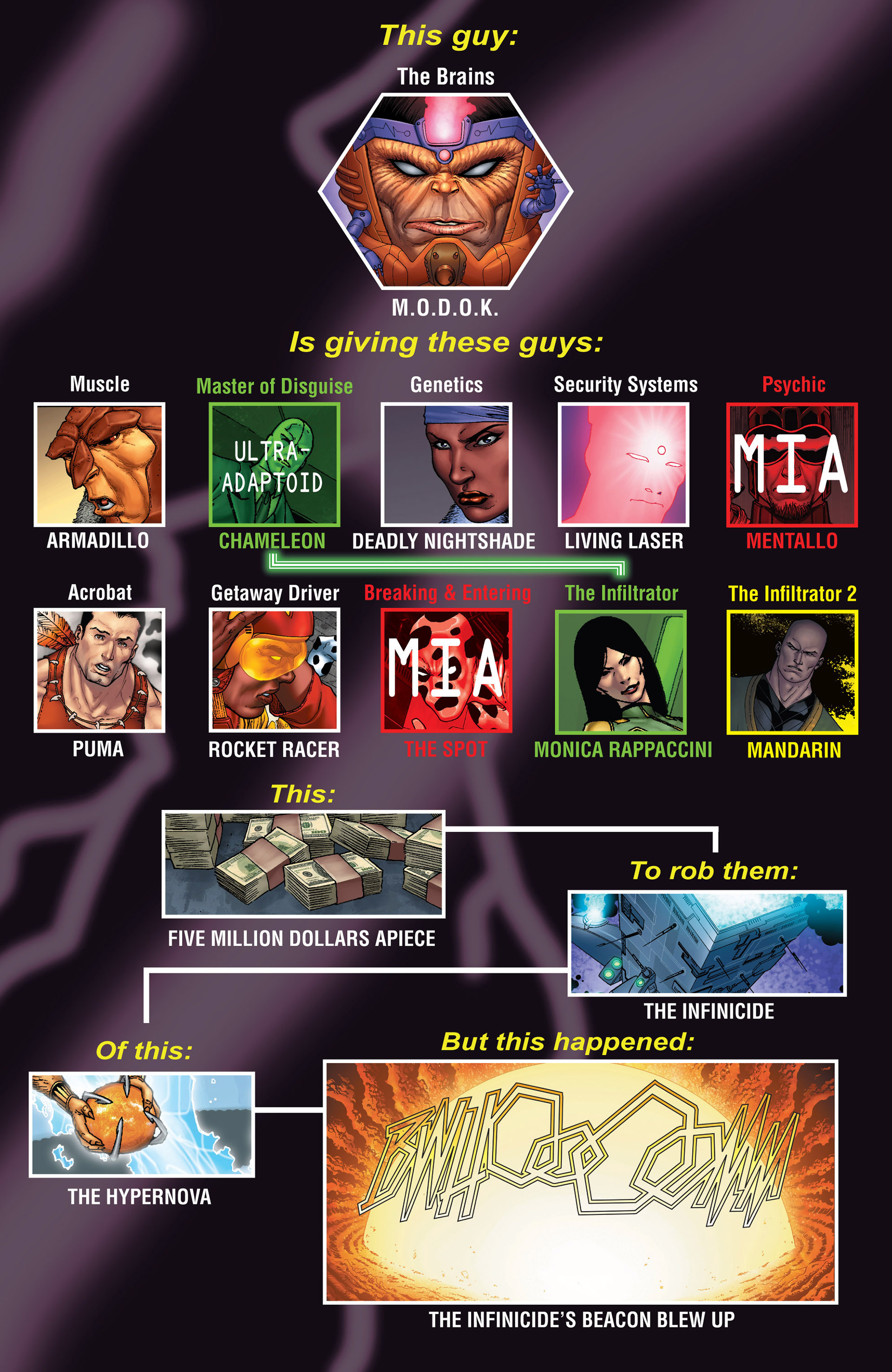 Super-Villain Team-Up/MODOK's 11 Issue #4 #4 - English 2
