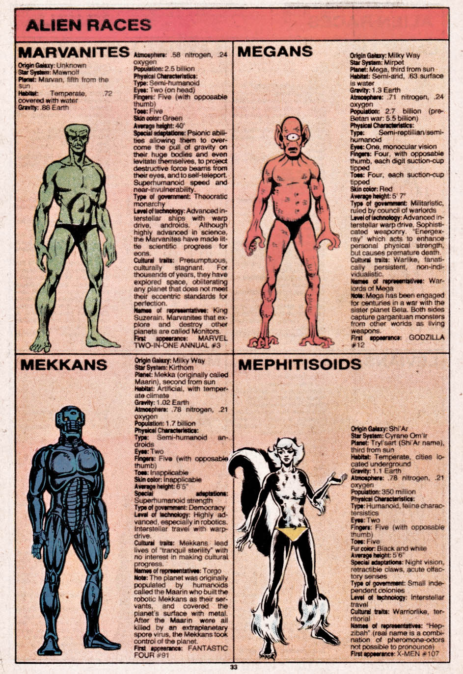 Read online The Official Handbook of the Marvel Universe comic -  Issue #6 - 34