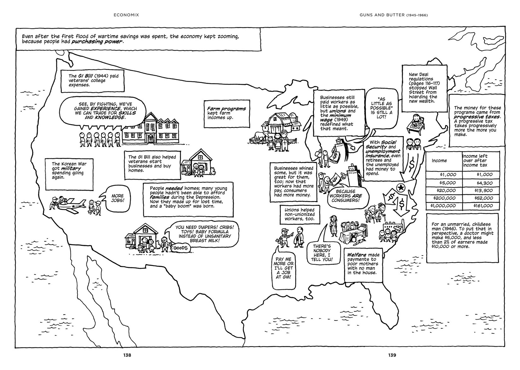 Read online Economix comic -  Issue # TPB (Part 2) - 40