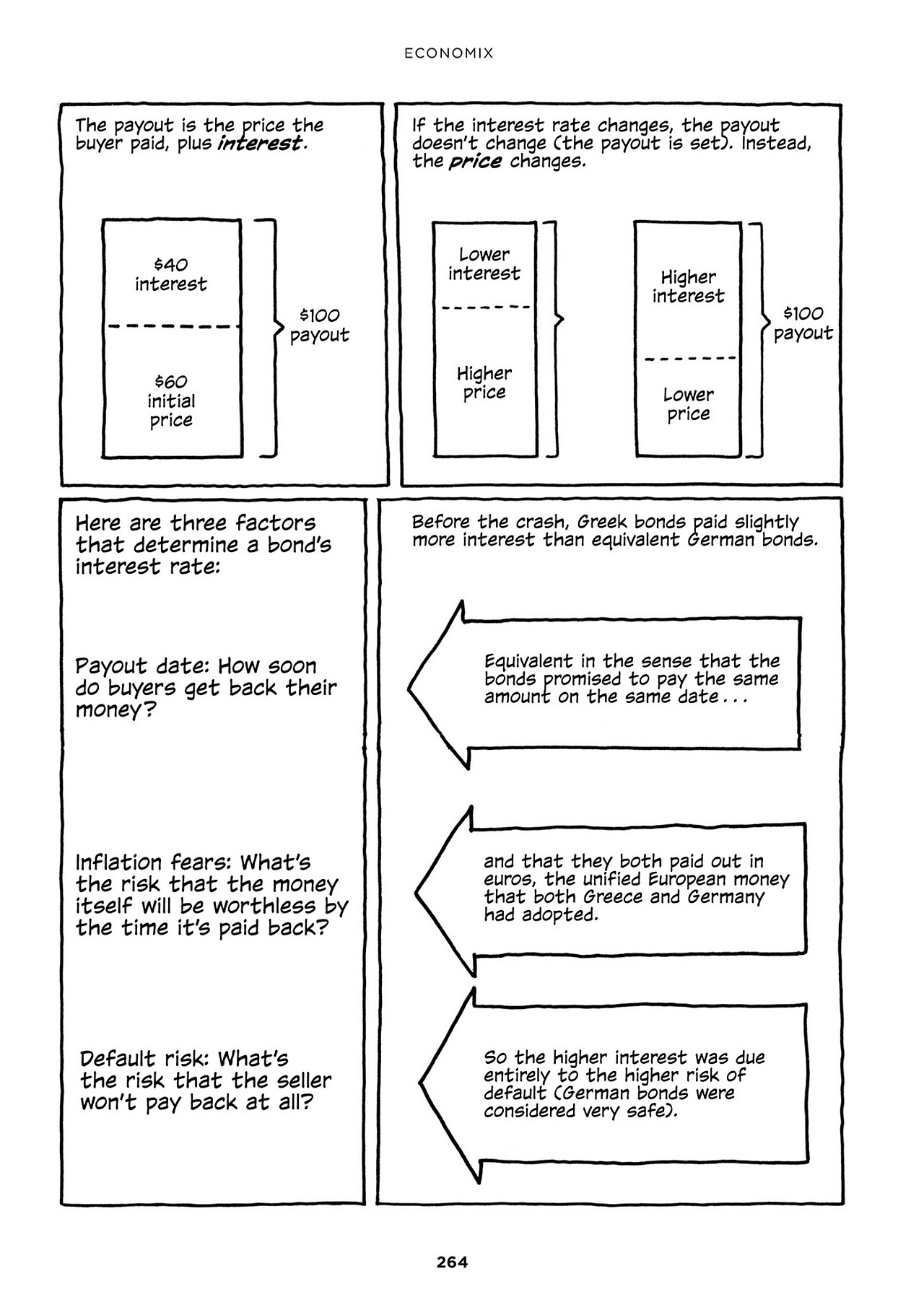 Read online Economix comic -  Issue # TPB (Part 3) - 65