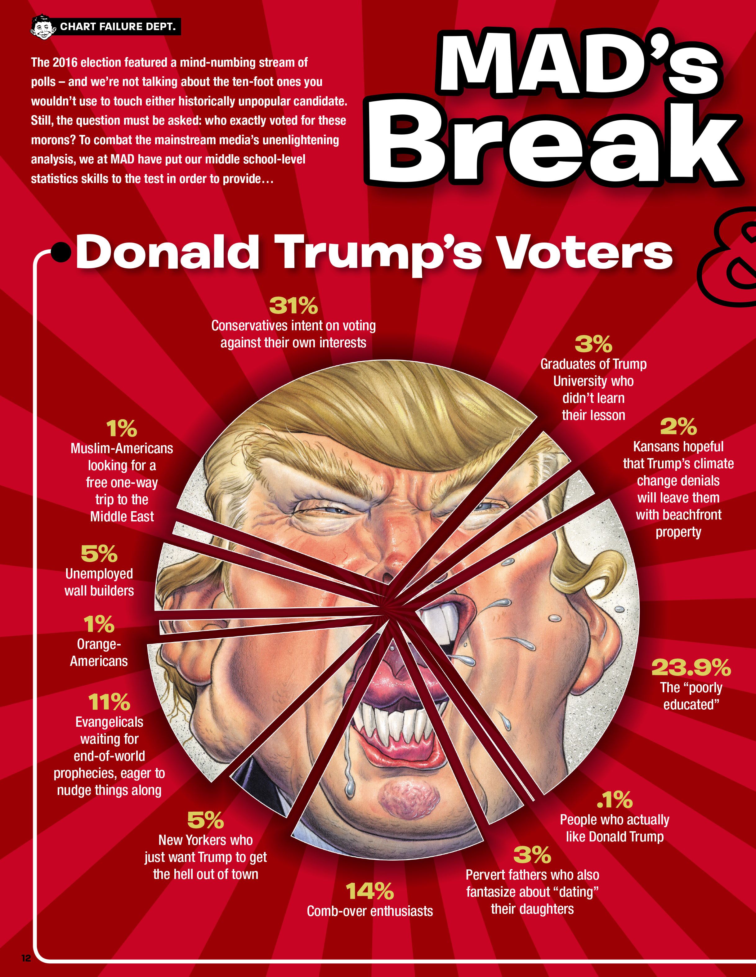Read online MAD About Trump: A Brilliant Look at Our Brainless President comic -  Issue # TPB - 14