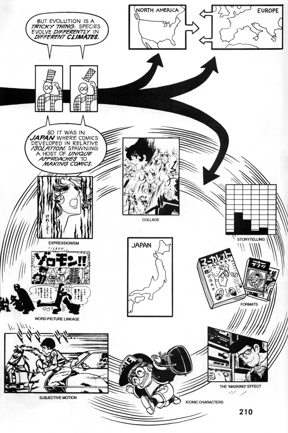 Read online Understanding Comics comic -  Issue # TPB (Part 2) - 115