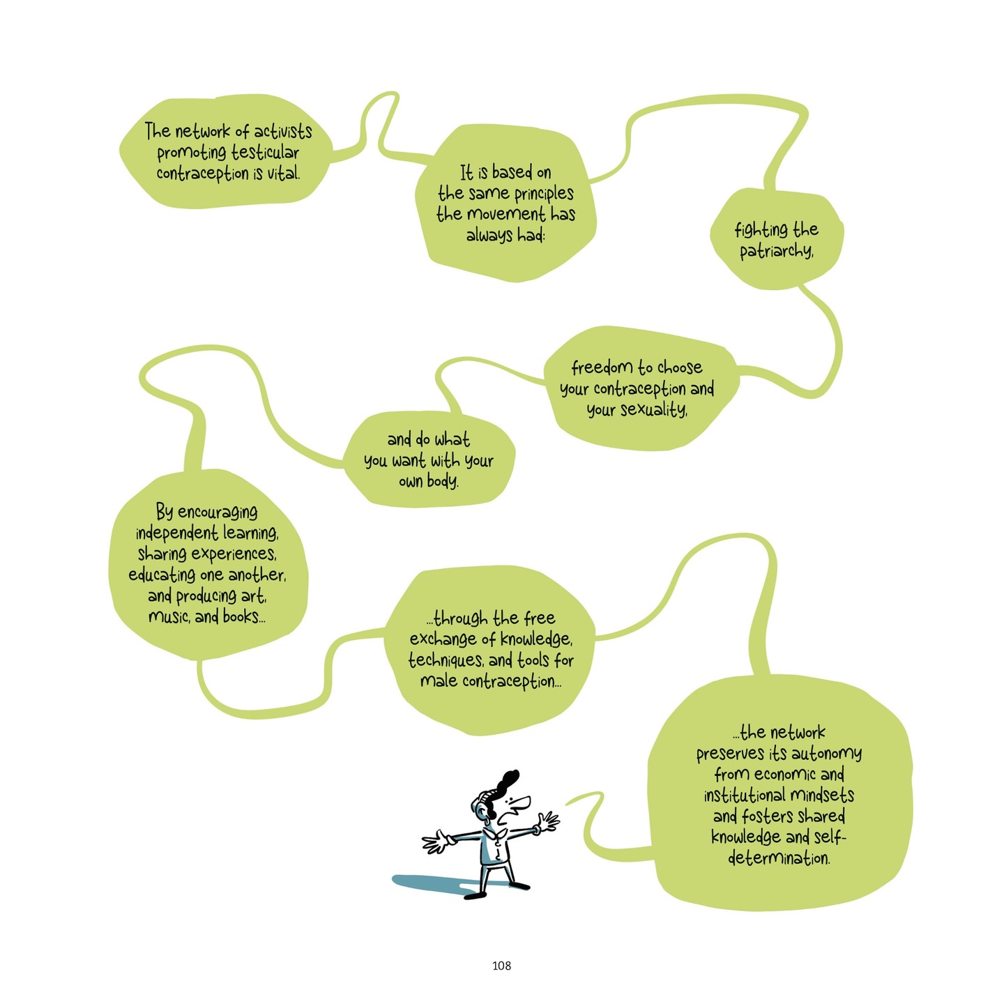 Read online Balls Up A Contraceptive Journey comic -  Issue # TPB - 105