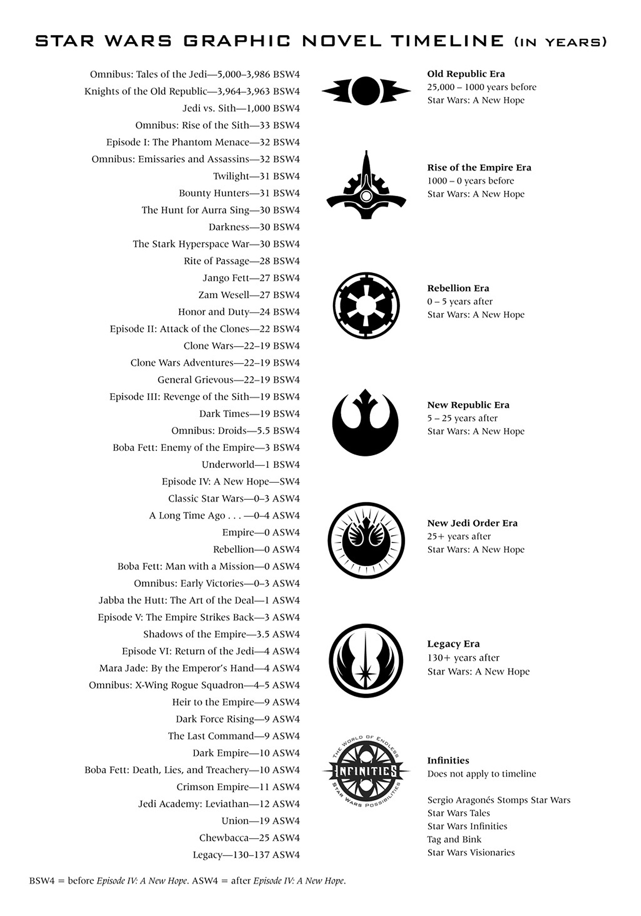Read online Star Wars Omnibus comic -  Issue # Vol. 33 - 160