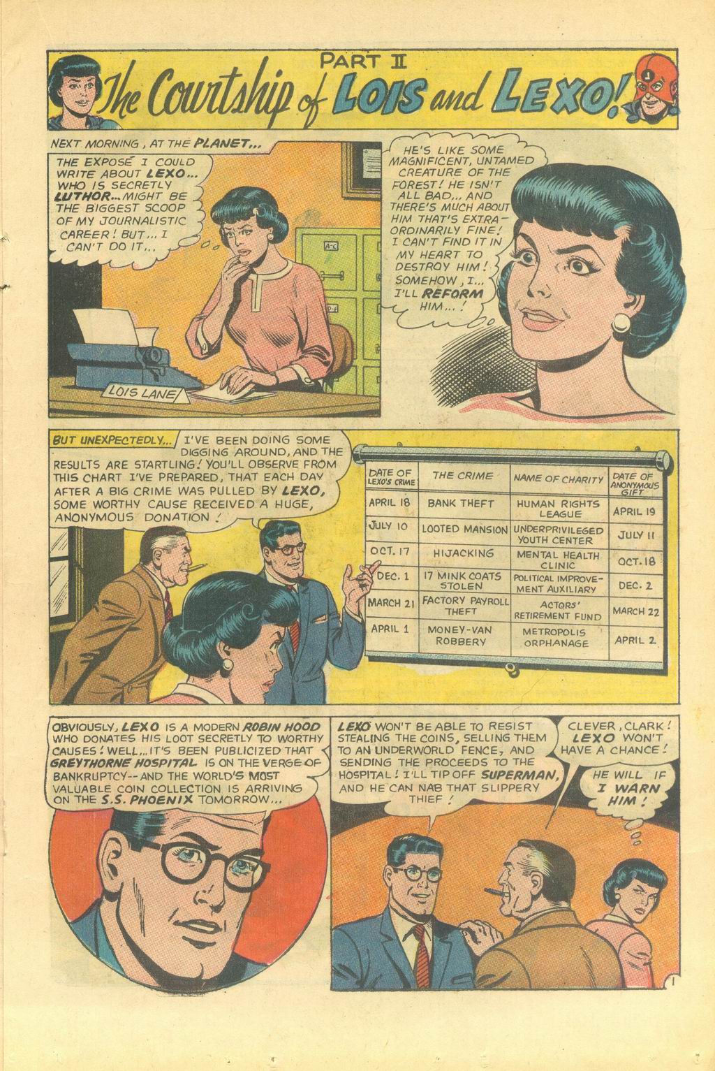 Read online Superman's Girl Friend, Lois Lane comic -  Issue #64 - 15