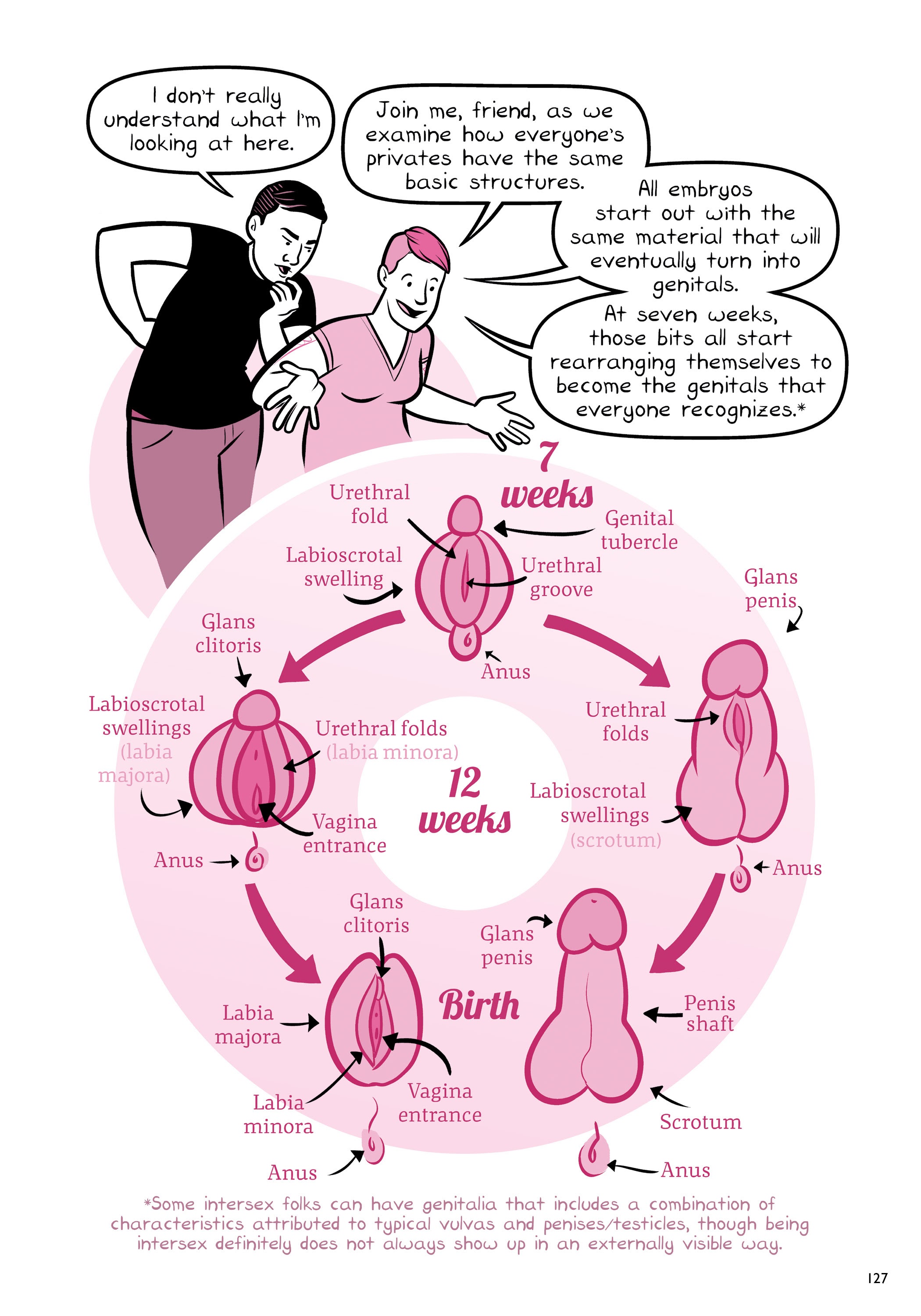 Read online Oh Joy Sex Toy comic -  Issue # TPB 3 (Part 2) - 28